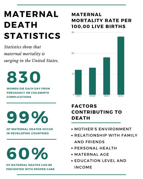 Maternal Death