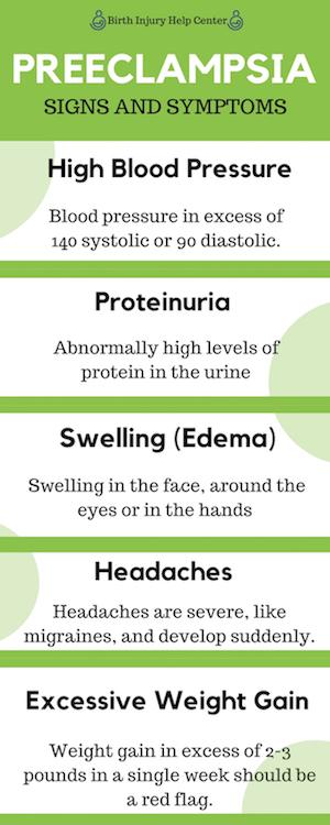 Signs and Symptoms