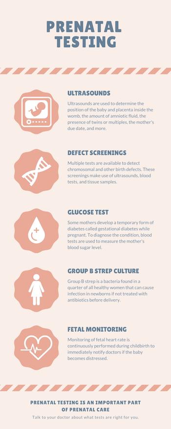 Prenatal Tests